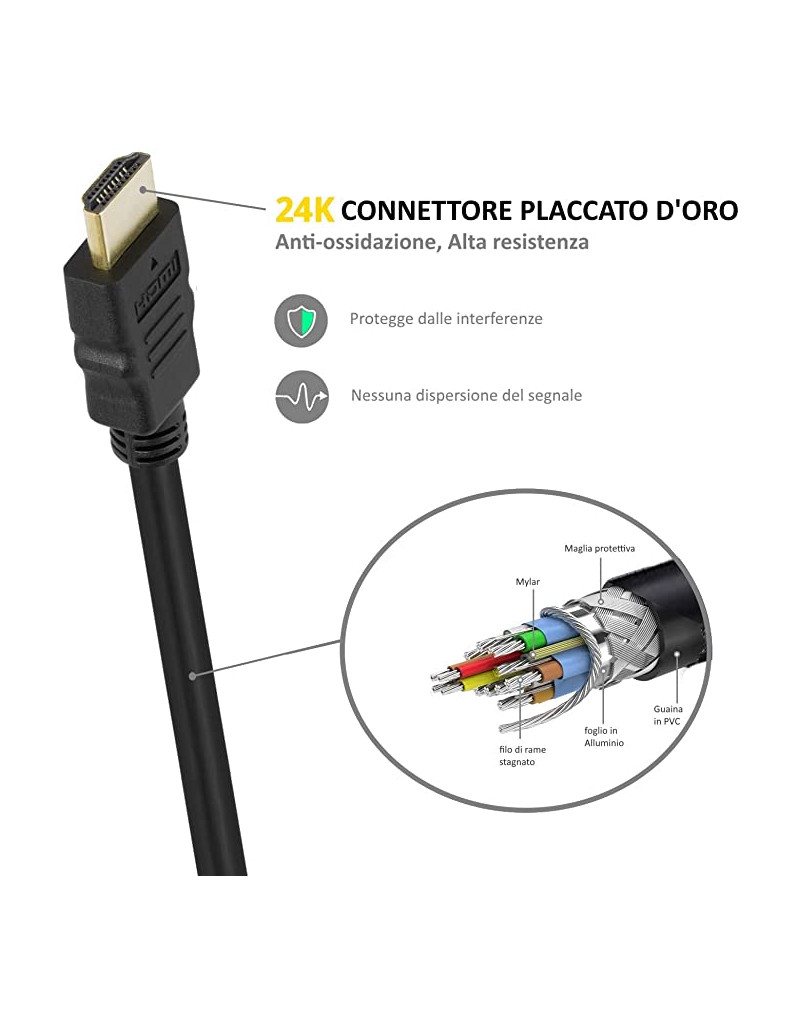Cavo HDMI High Speed Maschio Da 30 Metri Full HD Con Connettori Placcati Oro 